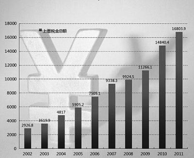 55世纪-购彩大厅welcome(中国游)官方网站