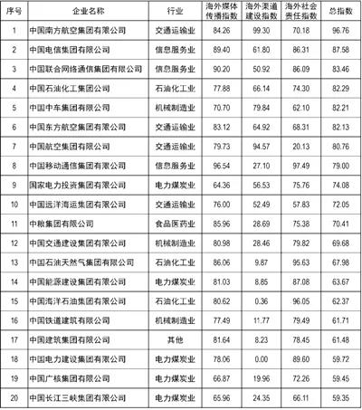 55世纪-购彩大厅welcome(中国游)官方网站